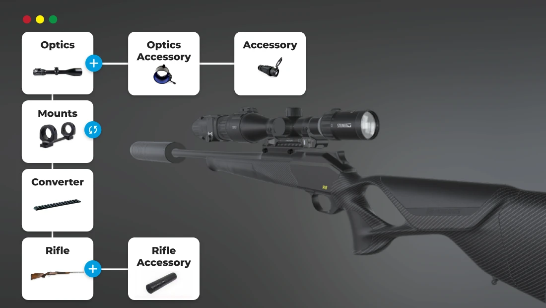 Optivus Retail (In-store sales accelerator)